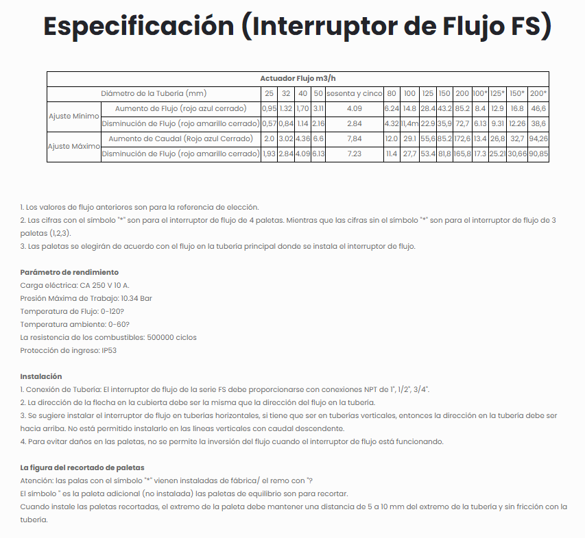 Interruptor De Flujo Líquido FS