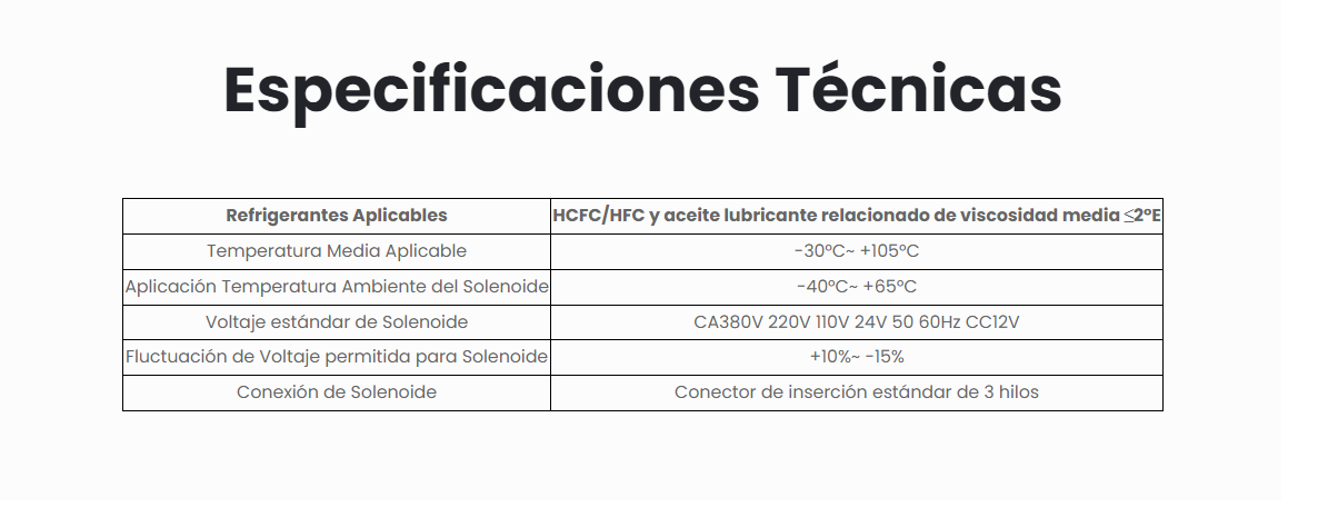 Bobina Para Válvula Solenoide LF