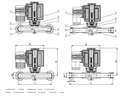 Bobina Para Válvula Solenoide LF