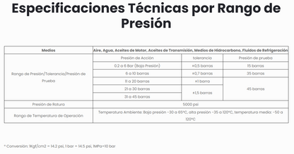 Presostatos Encapsulados LF08