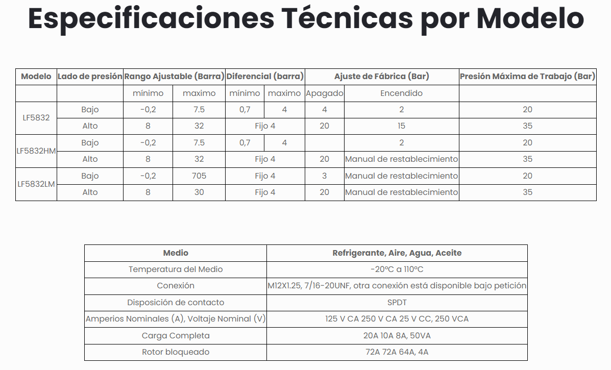 Switch De Presión Dual Alta y Baja Presión LF5832