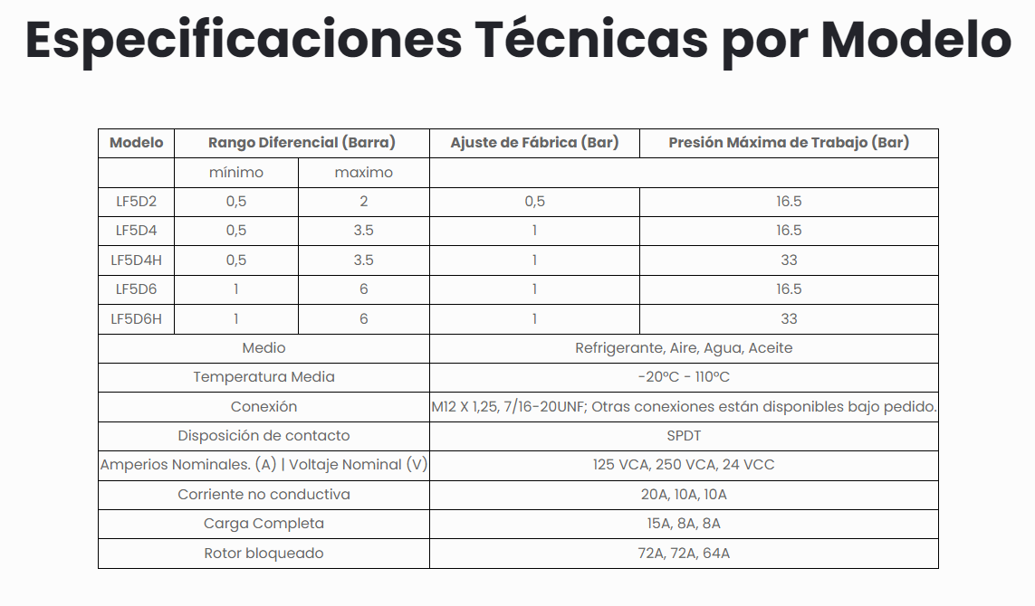 Switch De Presión Diferencial Para Aceite LF5D